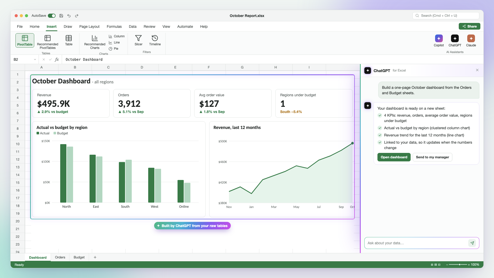 Charts and Dashboards