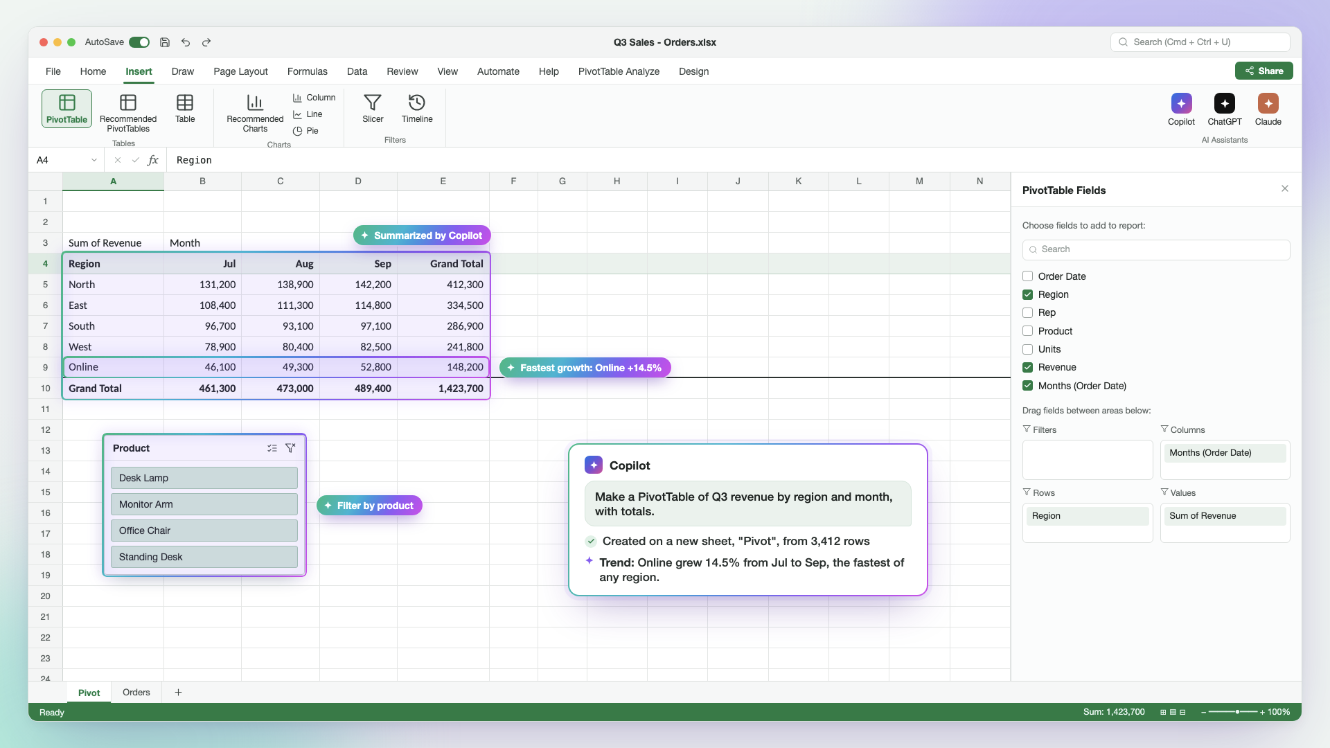PivotTables and Data Analysis