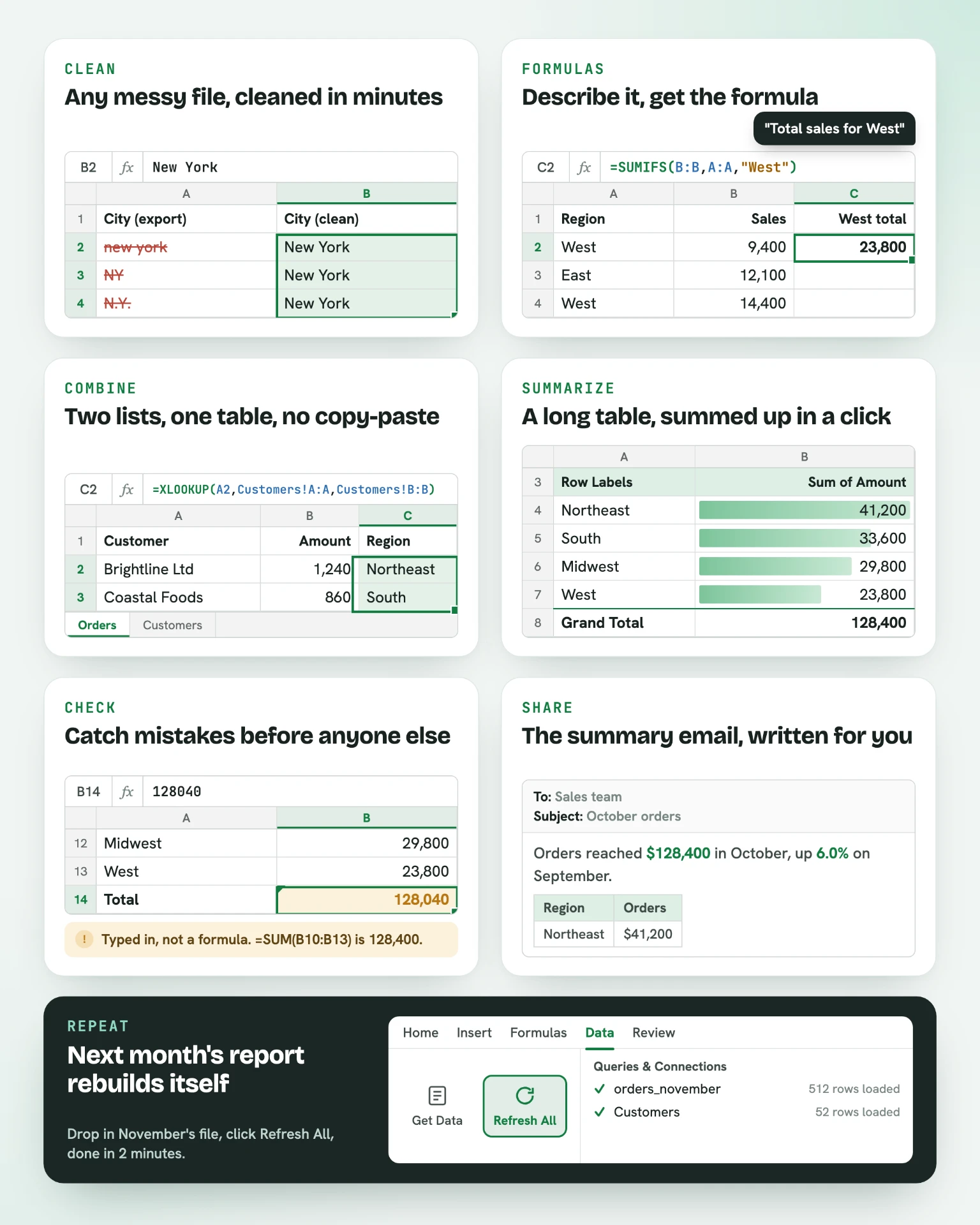 Excel dashboard built with AI